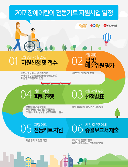 2017 장애어린이 전동키트 지원사업 일정 (푸르메재단 DB)