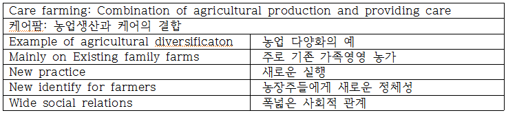 하싱크 박사의 케어팜 정의