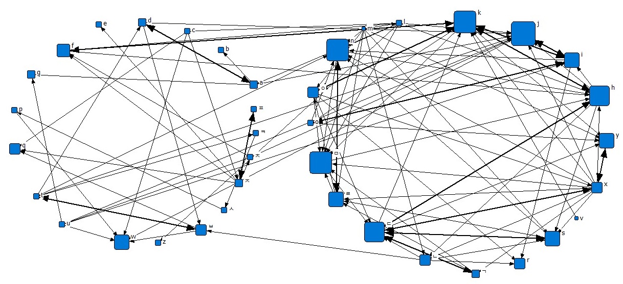푸르메소셜팜 직원들의 관계망2(21년 9월)