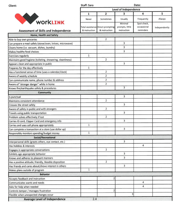 개인의 일상생활기술을 측정하는 도구 (Assessment of skills & independence)