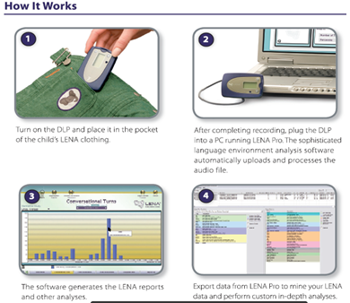 LENA 교육 프로그램의 원리. 